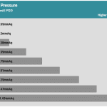 Fan_Percentage_Pressure