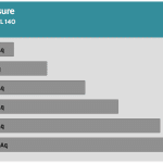 Fan_Percentage_Pressure