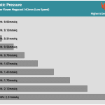 Fan_Percentage_Pressure