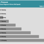 Fan_Percentage_Pressure