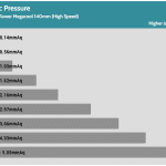 Fan_Percentage_Pressure