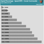 Fan_Percentage_RPM_Corsair_Commander