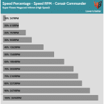 Fan_Percentage_RPM_Corsair_Commander