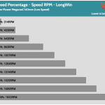 Fan_Percentage_RPM_LongWin