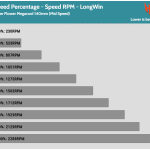 Fan_Percentage_RPM_LongWin