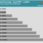 Fan_Percentage_RPM_LongWin