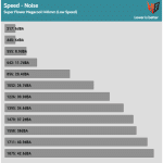 Fan_Speed_Noise