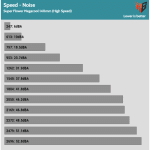 Fan_Speed_Noise