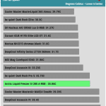 Full_Fan_Speed_Cooler_Exhaust_Temp