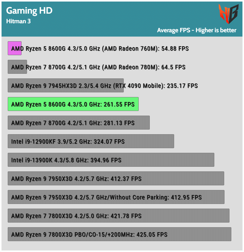 Amd ryzen 5 cheap 35