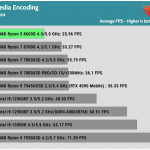 Media_Encoding_H.264