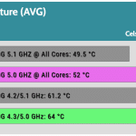 OC_Performance_AVG_CPU_Temperature