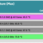 OC_Performance_Max_CPU_Temperature