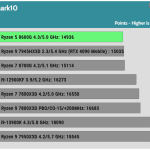 PCMark10_Applications