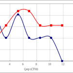 PWM10