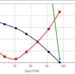 PWM100