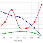 PWM100