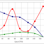 PWM100