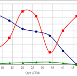 PWM30