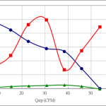 PWM30