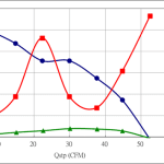 PWM40