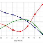 PWM50