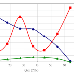 PWM50