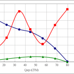 PWM50