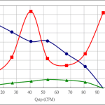 PWM50