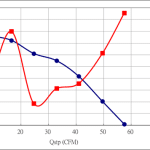 PWM60