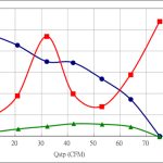 PWM60