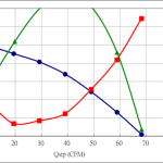 PWM70