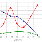 PWM70