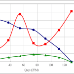 PWM70