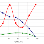 PWM80