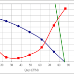 PWM90