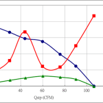 PWM90