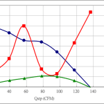 PWM90