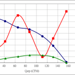 PWM90