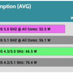 Power_Consumption_AVG_3DMark