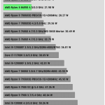 Power_Consumption_IDLE