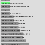 Power_Consumption_Multi_Threaded