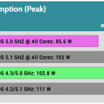 Power_Consumption_Peak_3DMark