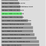 Power_Consumption_Single_Threaded