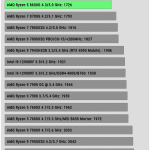 Rendering_Cinebench R23 Single Core