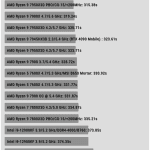 Synthetic_Benchmarks_SuperPi_32