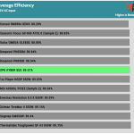 avg_eff_115V