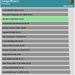 avg_eff_115V