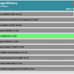 avg_eff_230V