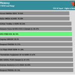 avg_efficiency_low_loads1_115V